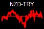 NZD-TRY